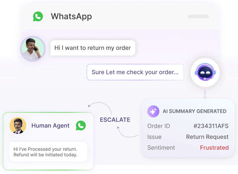 WhatsApp AI-to-human agent handoff with full conversation summary and context